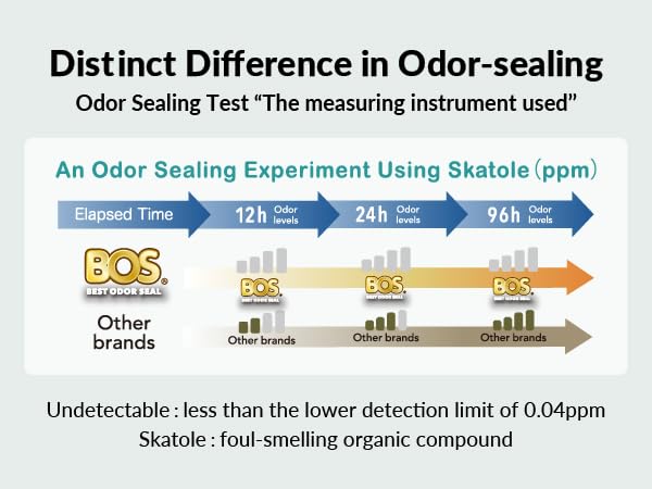 BOS Amazing Odor Sealing Bags: 90 bolsas en estuche para conveniencia diaria.