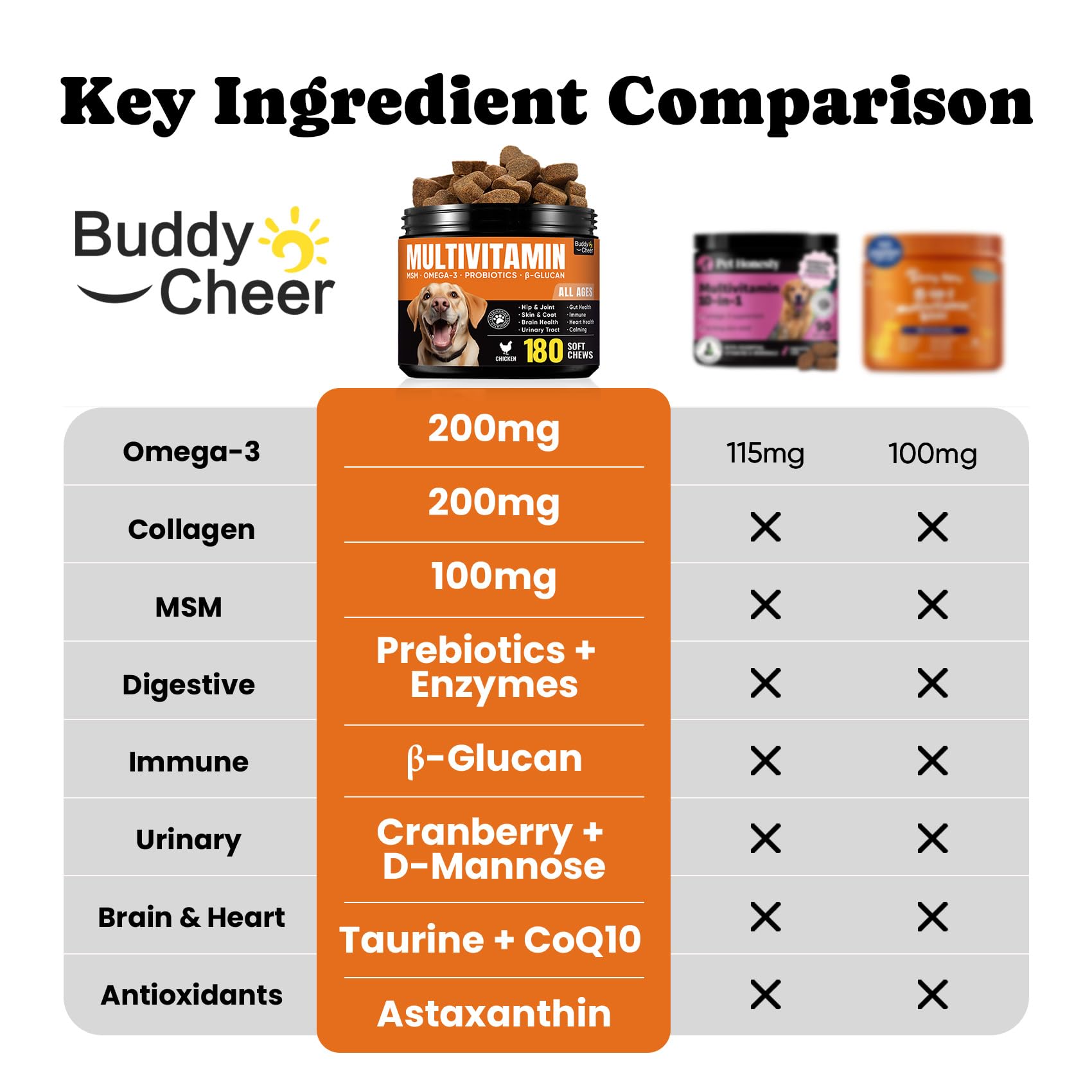  BuddyCheer: omega-3 en gomitas para pelaje brillante y piel sana.
