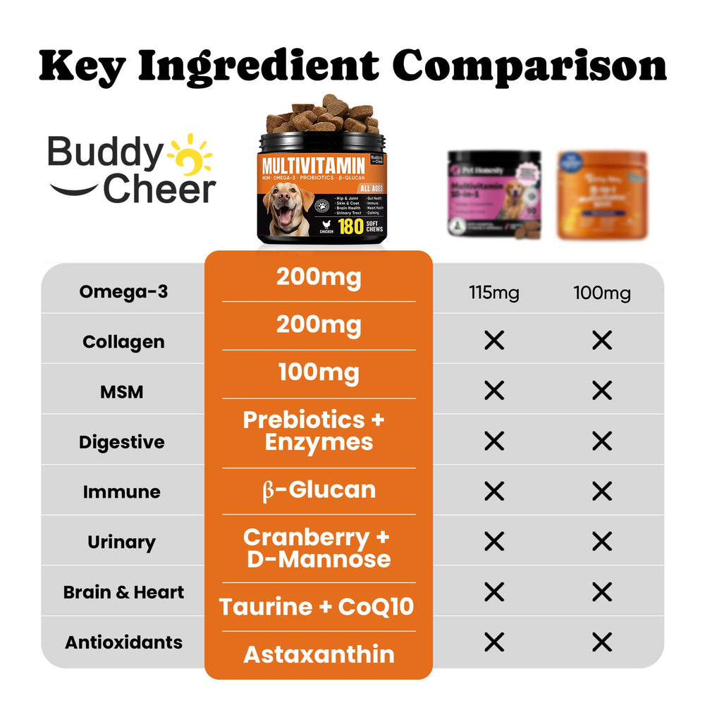  BuddyCheer: omega-3 en gomitas para pelaje brillante y piel sana.