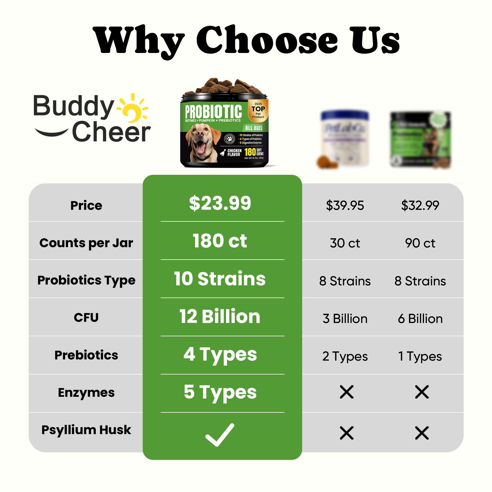 BuddyCheer Probióticos para perros: fórmula con ingredientes naturales.