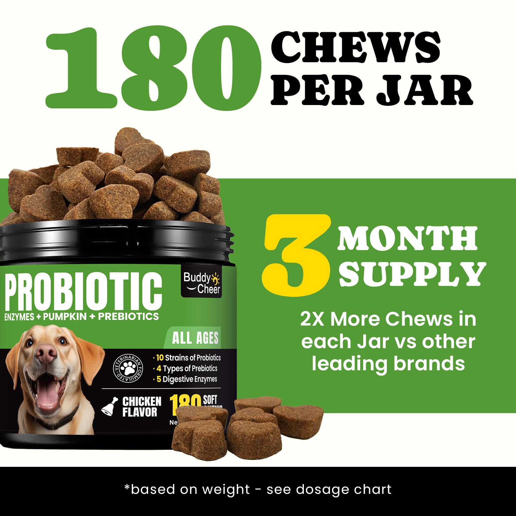 BuddyCheer Probióticos para perros: sabor suave y apto para sensibles.