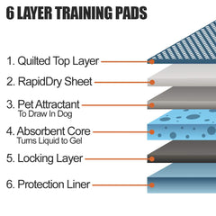 BV Puppy Pads: tamaño 22x22 con control de olores