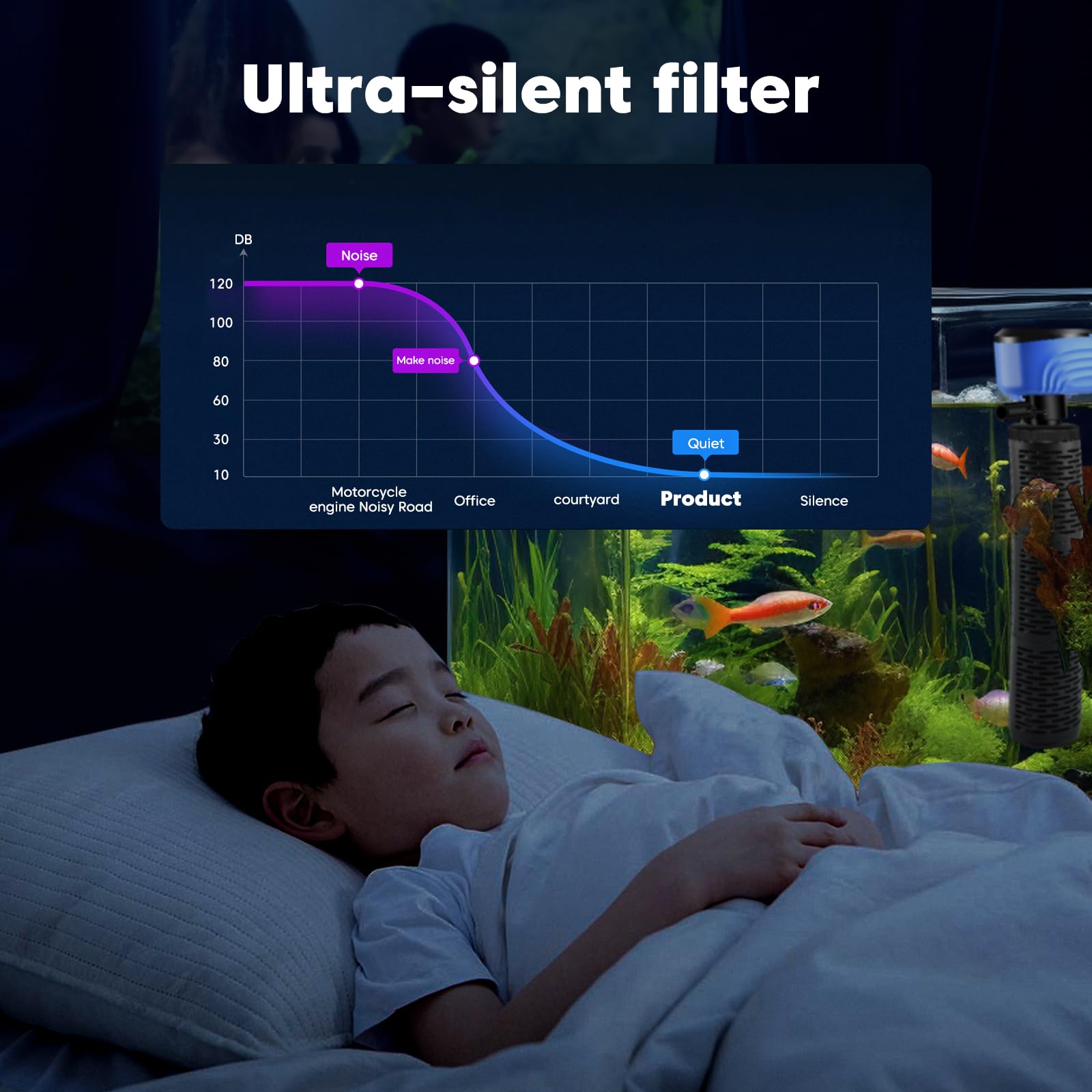 BVOPLME filtro acuario silencioso ofrece funcionamiento casi inaudible.