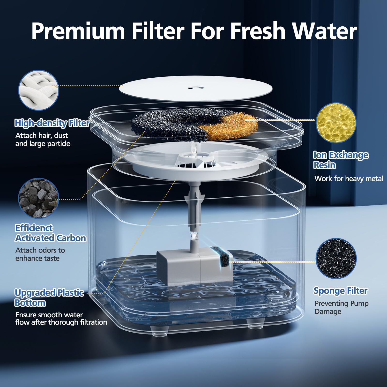 Caehomly filtro carbón activado 3.0, neutraliza olores y mejora sabor del agua
