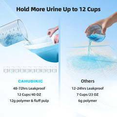 CAHUDIKIC núcleo polimérico en gel, absorbe rápido