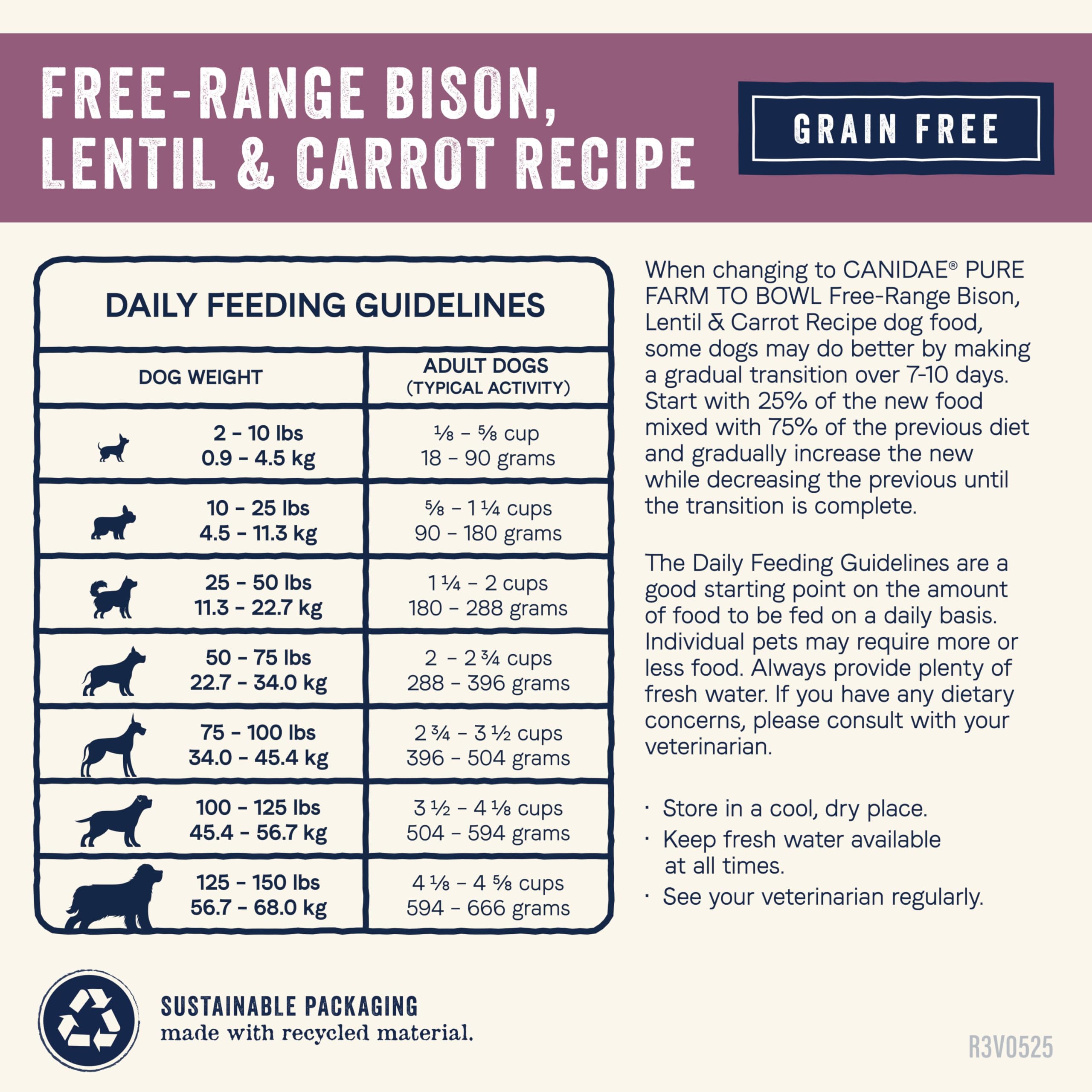 CANIDAE Pure Bison Diet Equilibrada 4lb: mezcla simple sin maíz ni trigo.