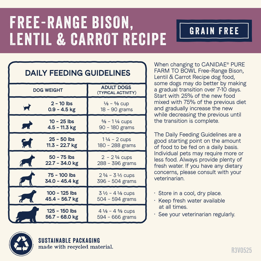 CANIDAE Pure Bison Diet Equilibrada 4lb: mezcla simple sin maíz ni trigo.