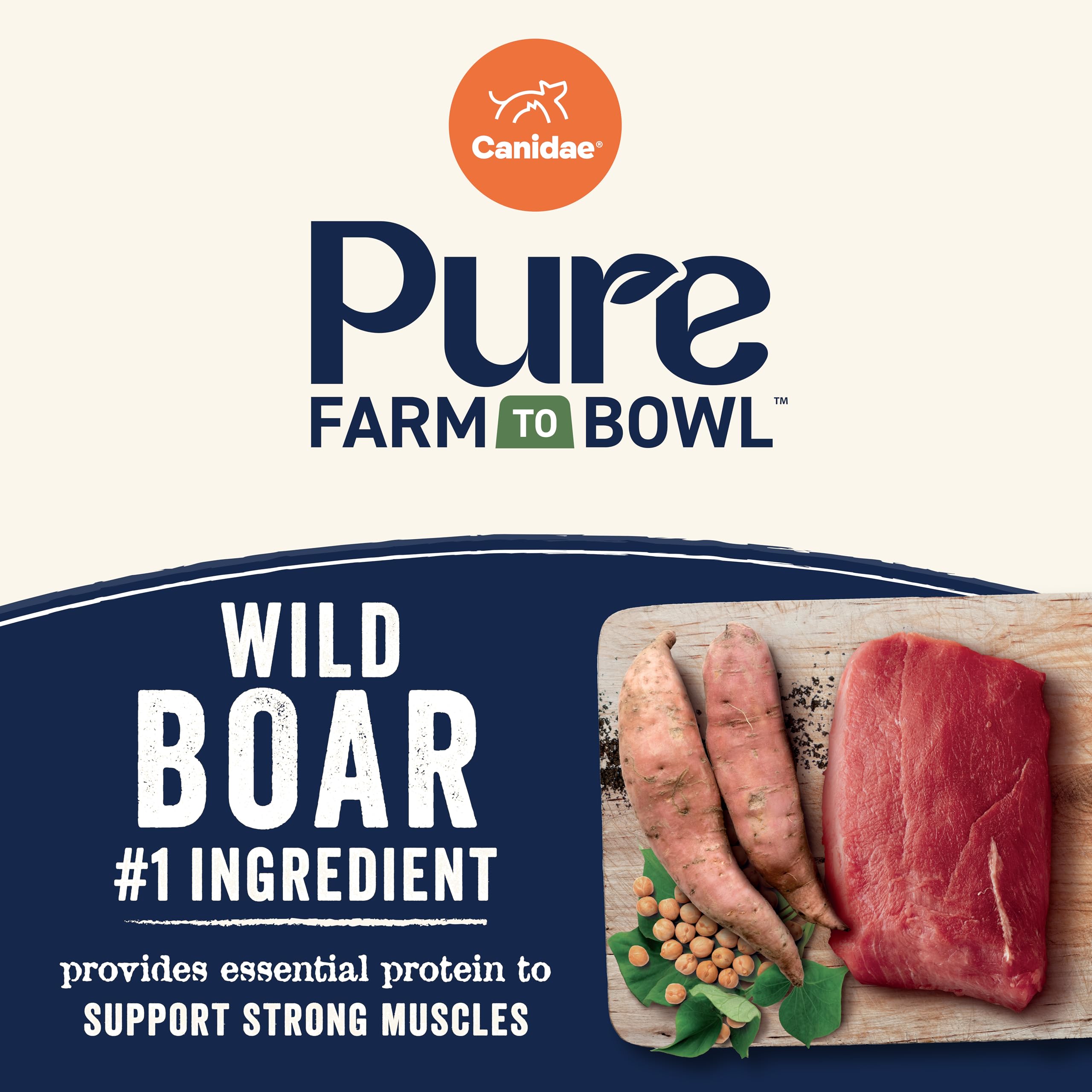CANIDAE Pure Farm granjas regenerativas que respaldan ingredientes responsables.