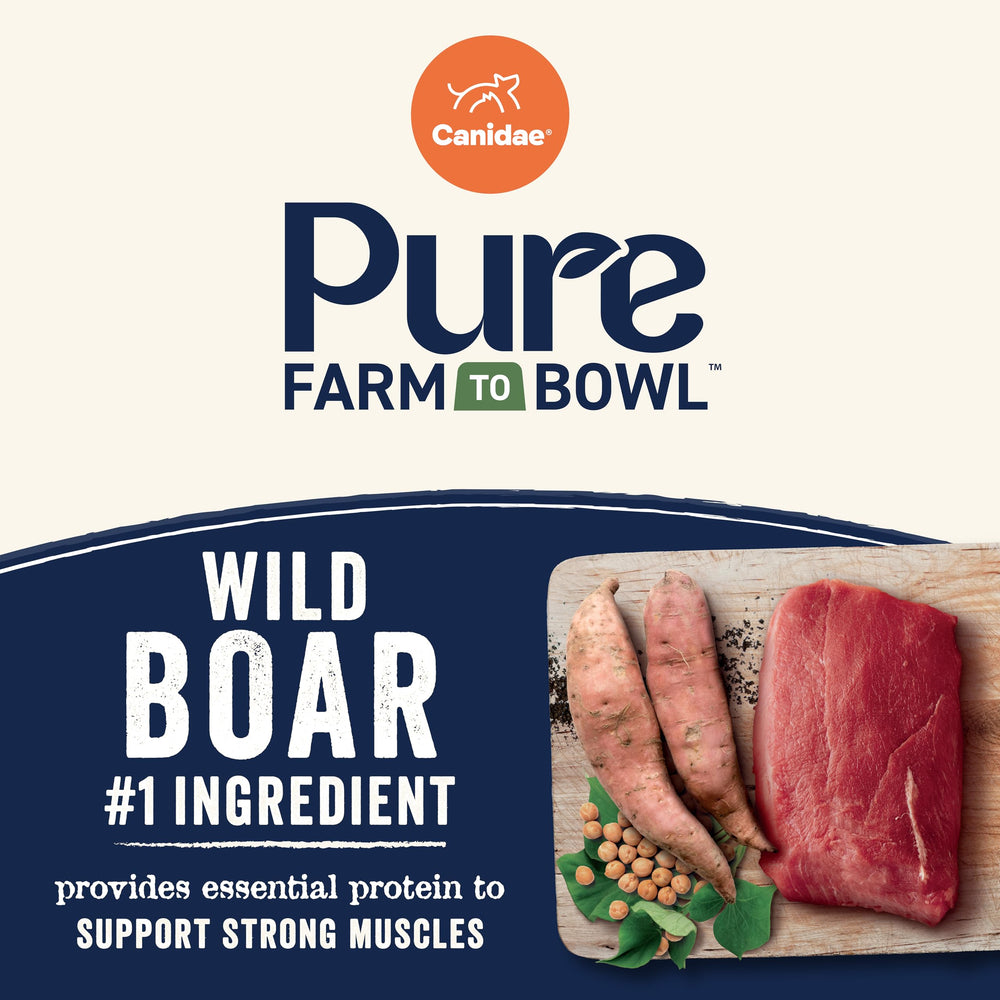 CANIDAE Pure Farm granjas regenerativas que respaldan ingredientes responsables.