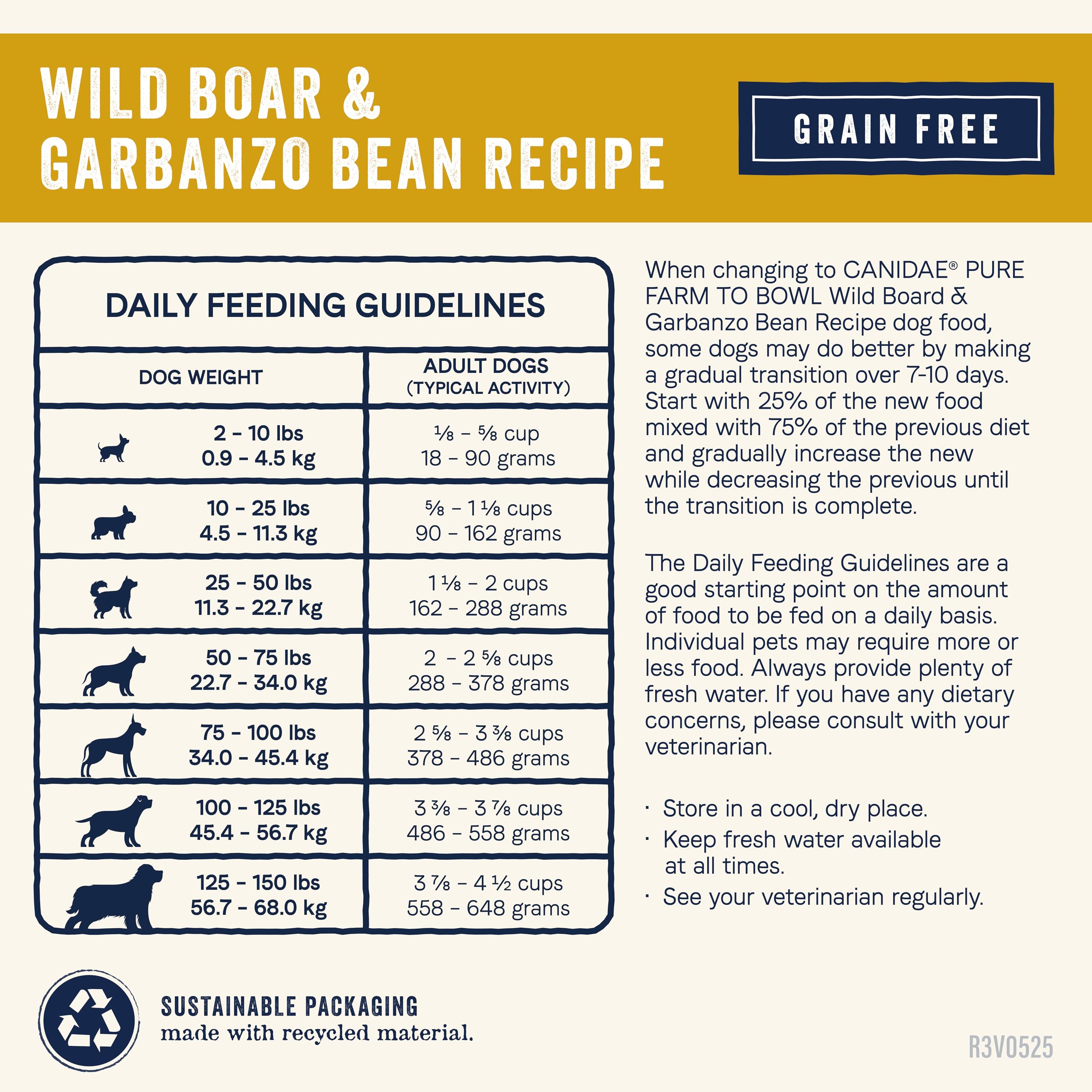 CANIDAE Pure Farm sabor robusto y natural para perros adultos activos.