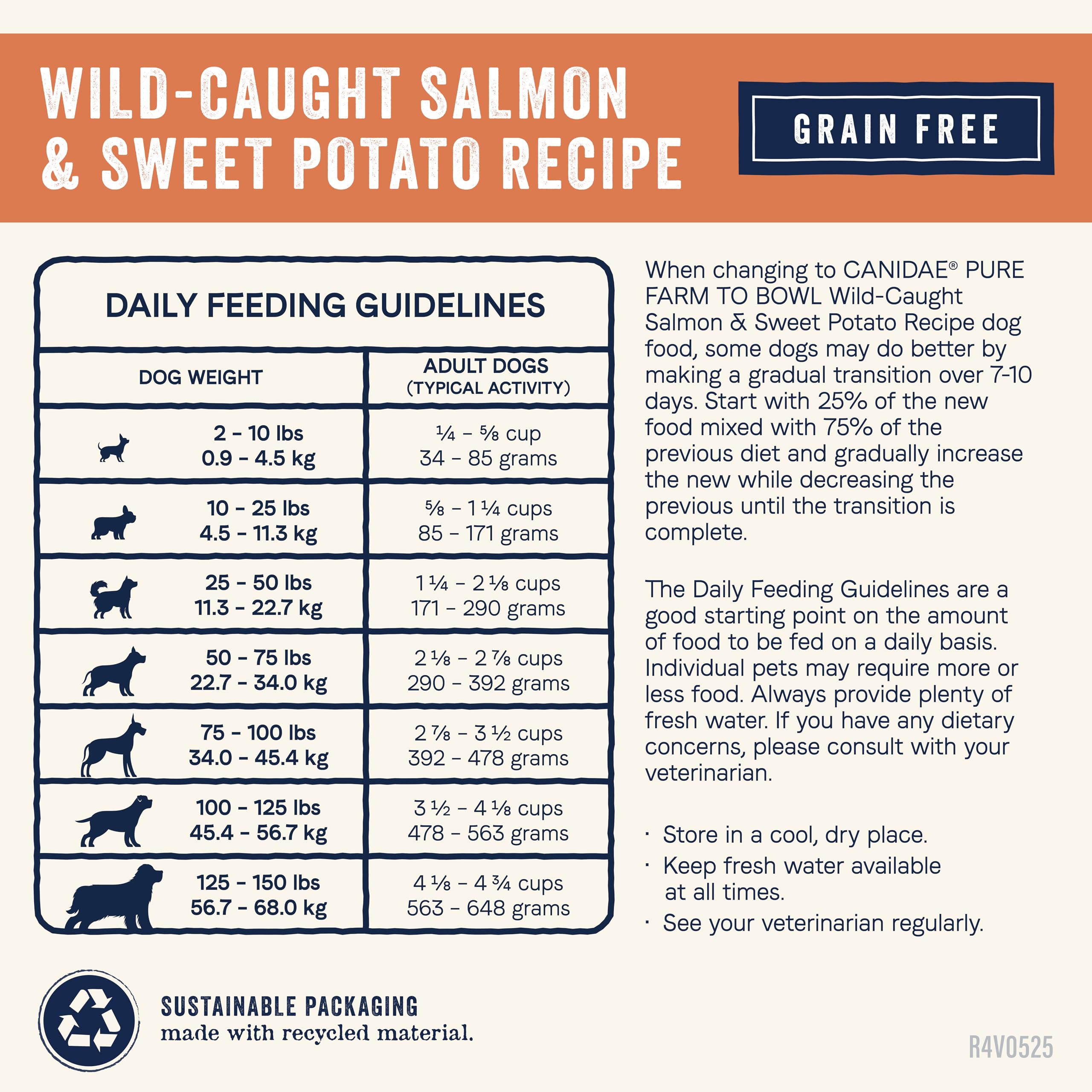 Canidae Pure Farm to Bowl comida para perros adultos con fórmula simple.