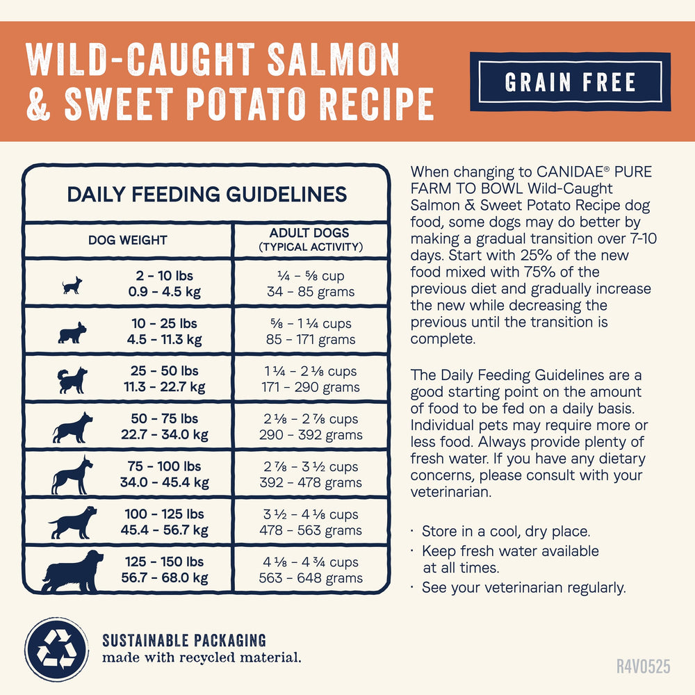 Canidae Pure Farm to Bowl comida para perros adultos con fórmula simple.