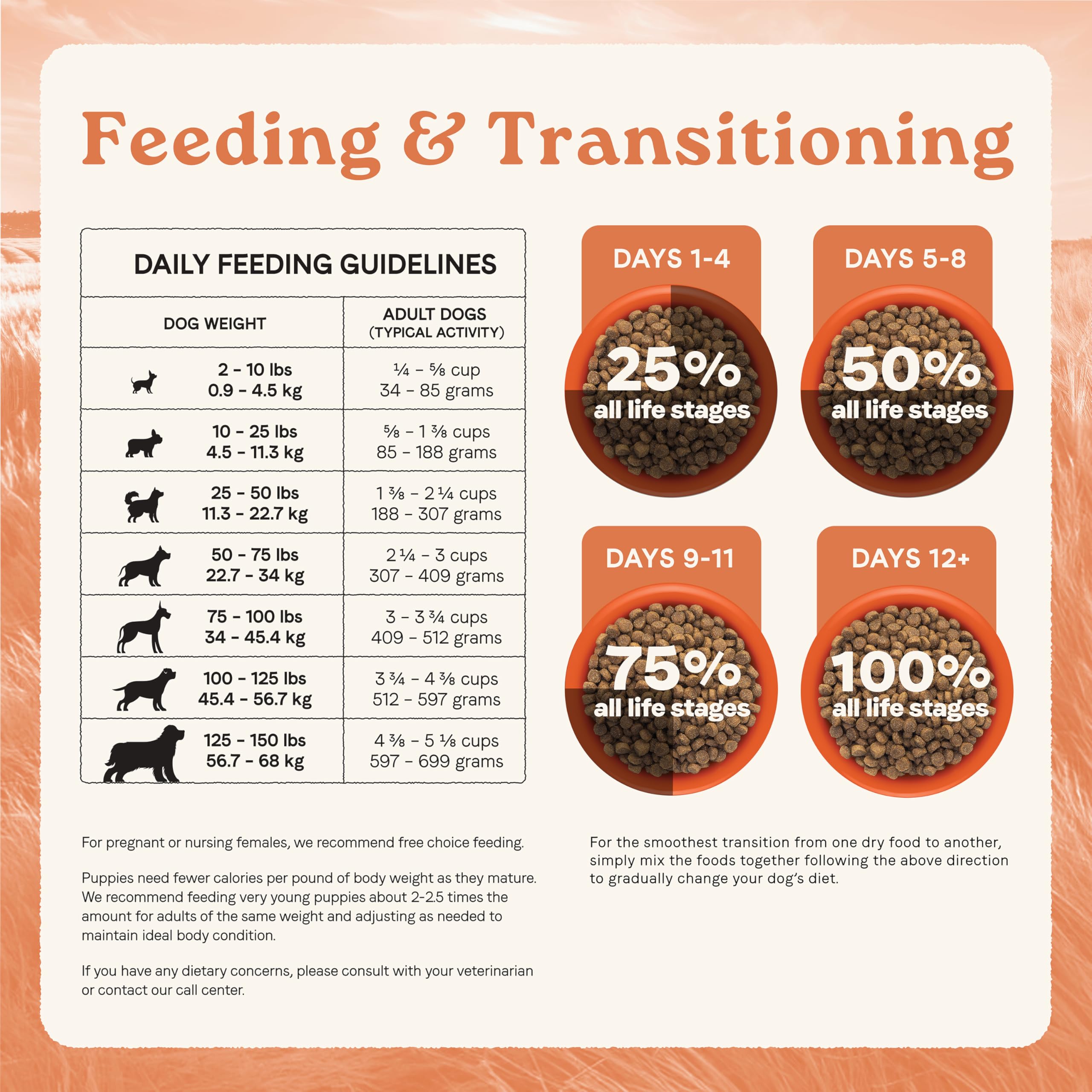CANIDAE Todas las etapas bolsa de 27 lb para grandes y pequeños
