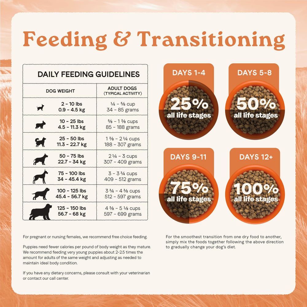 CANIDAE Todas las etapas bolsa de 27 lb para grandes y pequeños