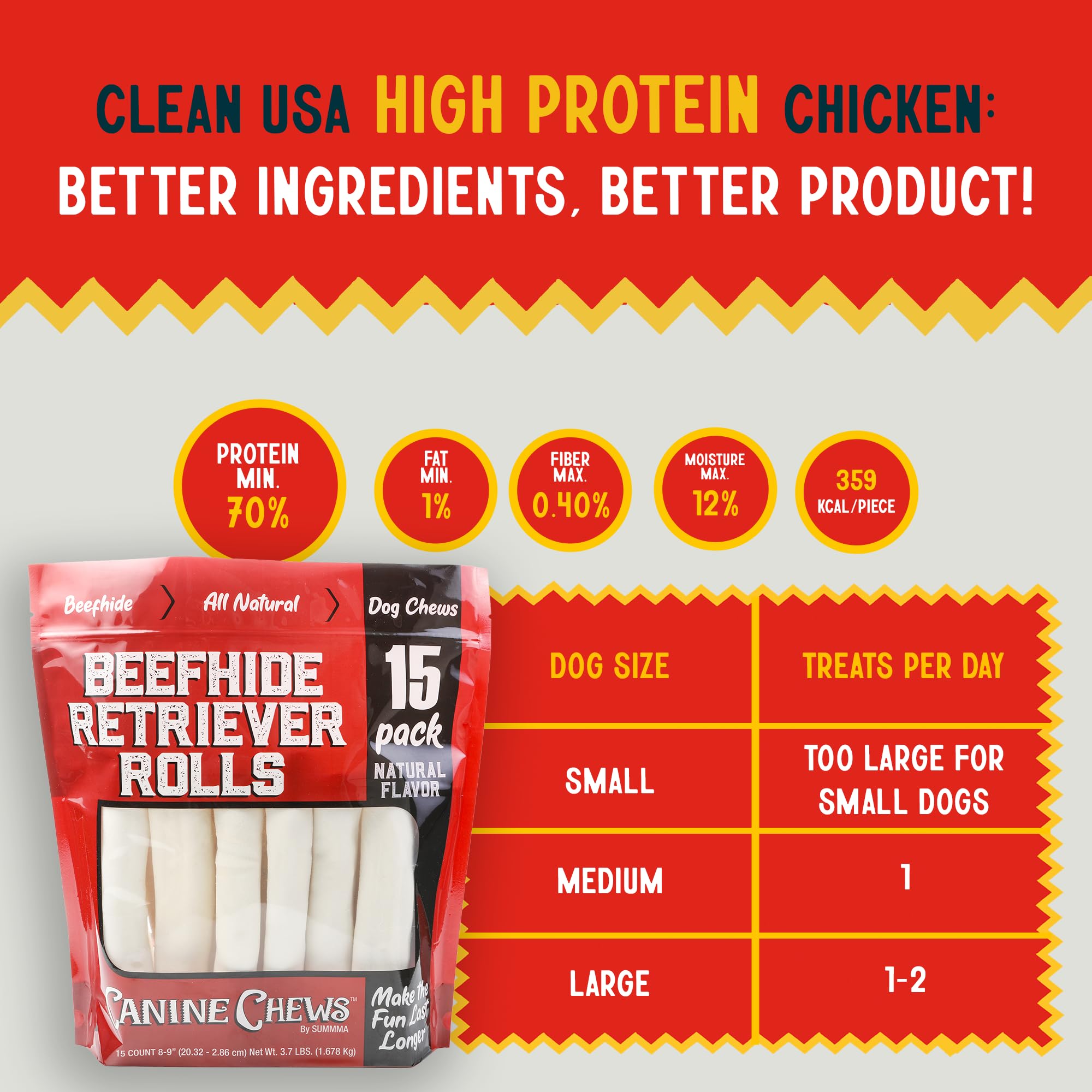 Canine Chews sin conservantes, cuero de res premium para roer.