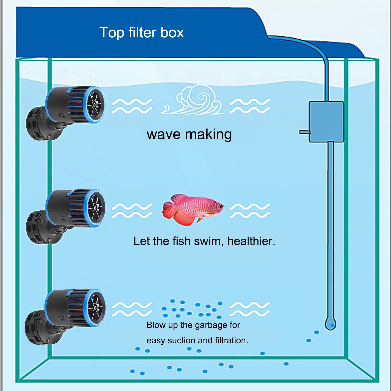 Funcionamiento silencioso de Carefree Fish, ~30 dB de ruido