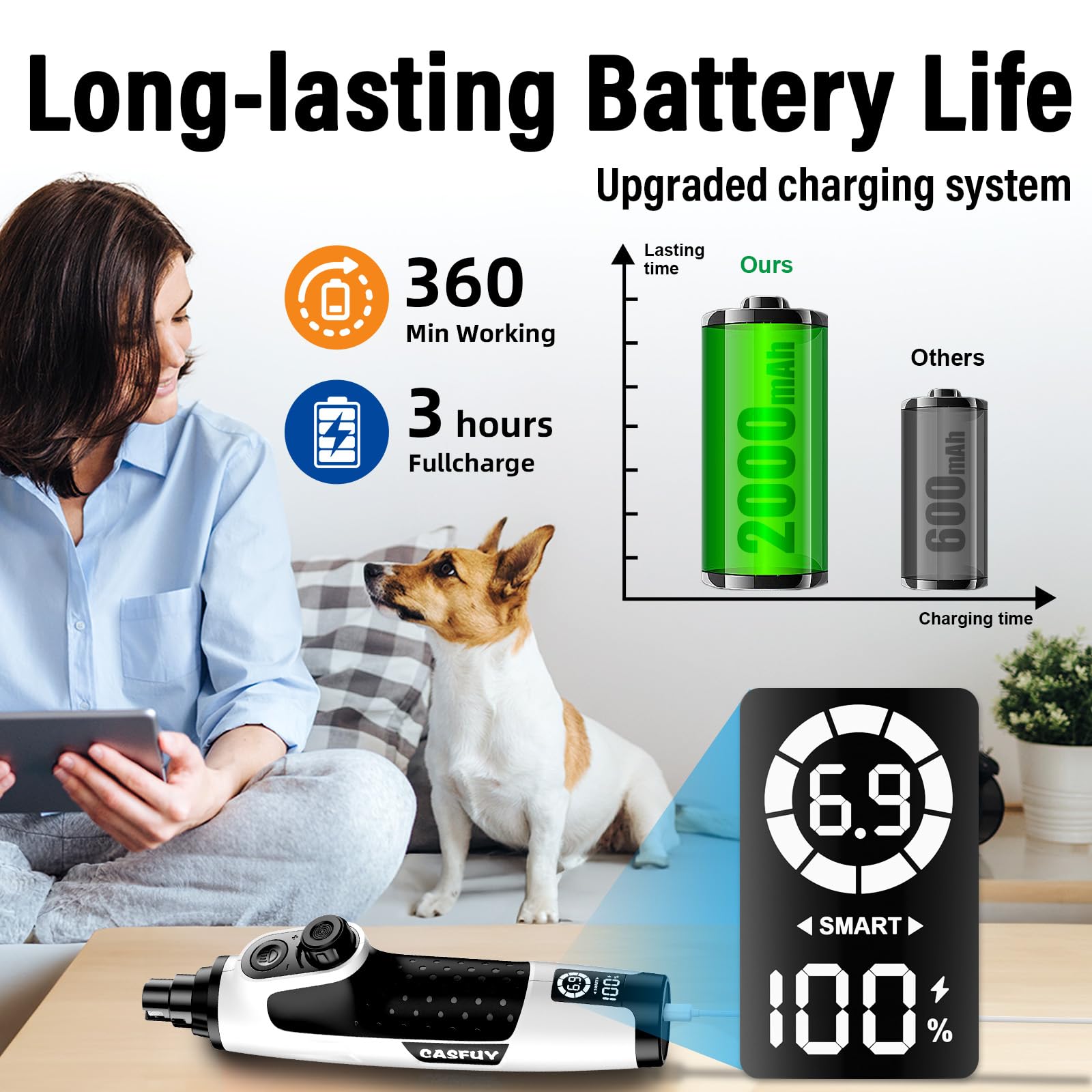 Casfuy Smart 6-Speed display LED muestra batería y velocidad.