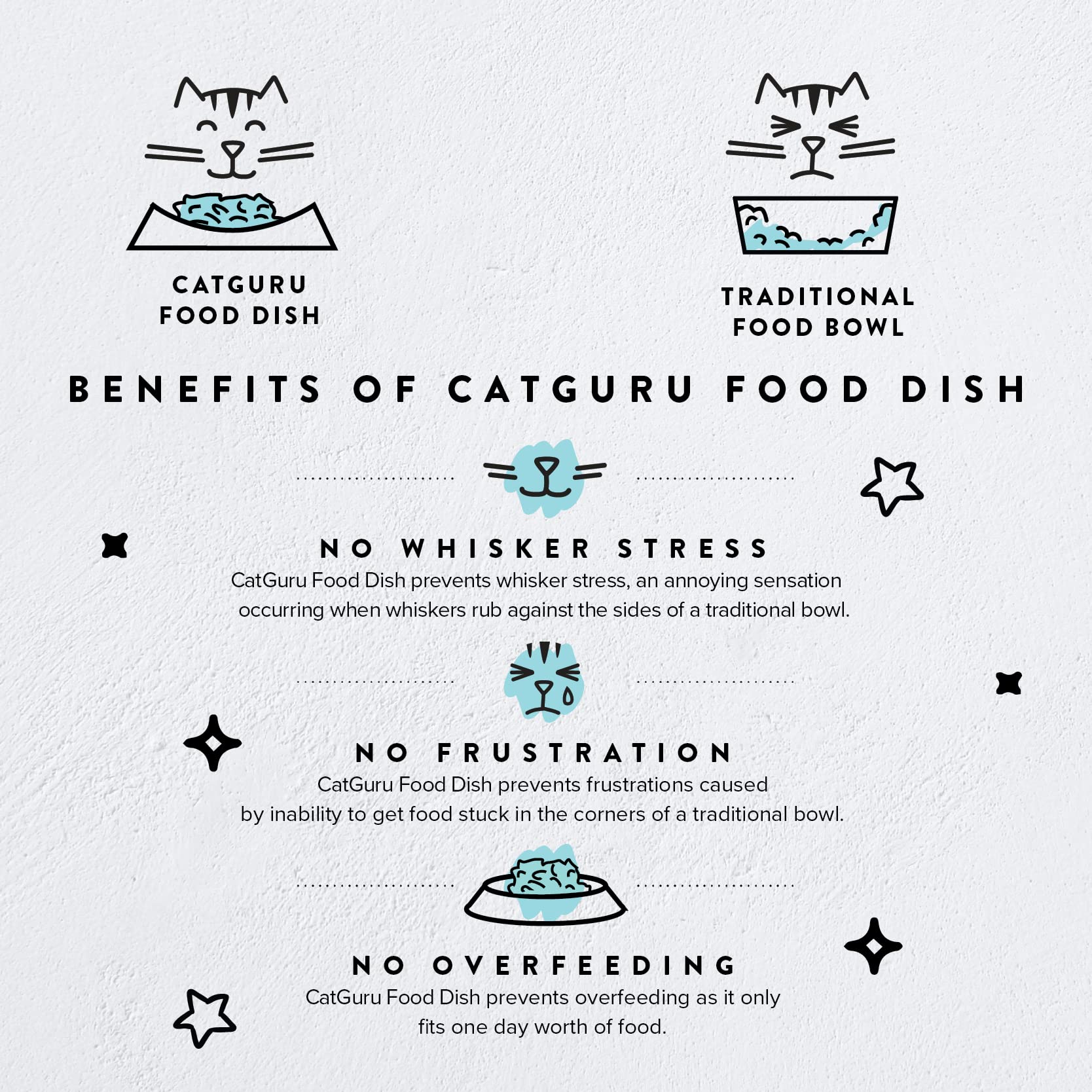 CatGuru conjunto de dos platos para gatos, práctico y duradero para el día a día.