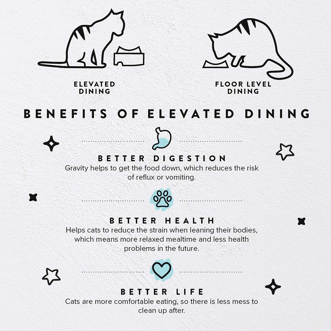 CatGuru Food Table con diseño ergonómico para una postura relajada al comer.