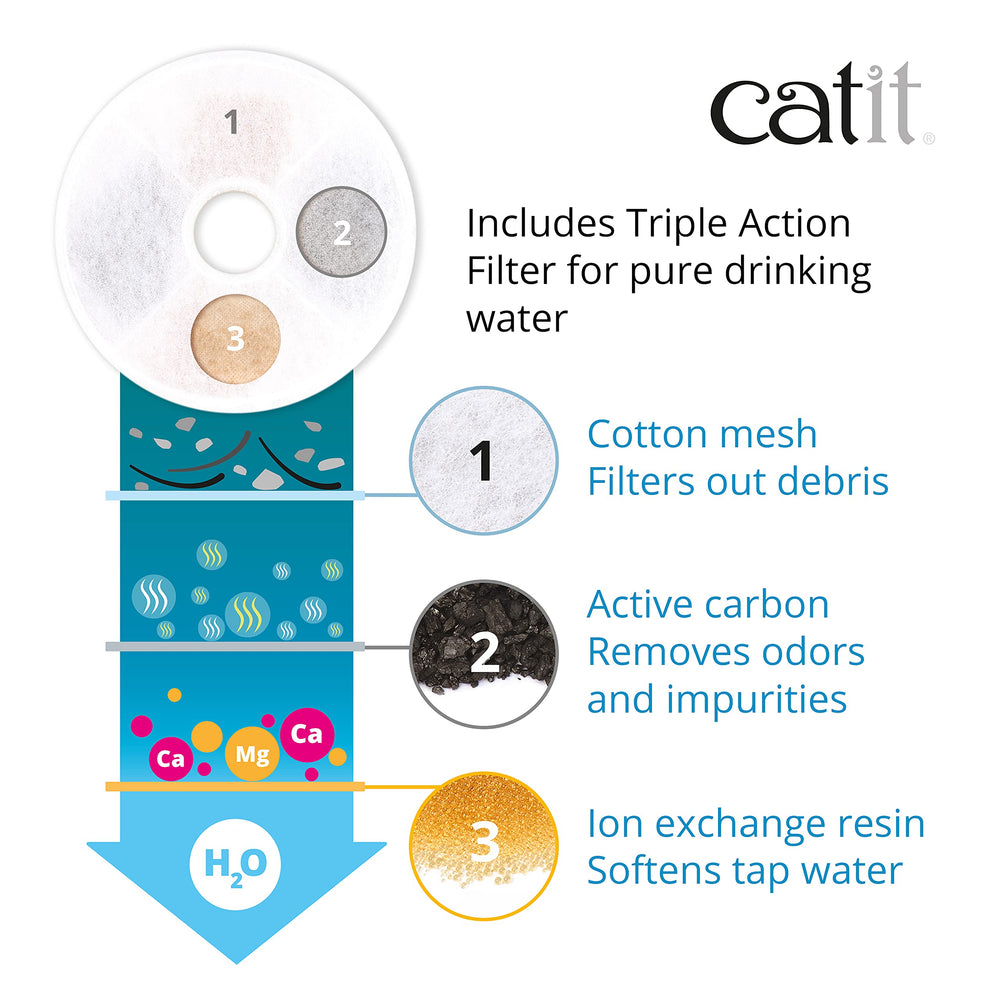 Catit Indicador de nivel de agua para evitar sorpresas