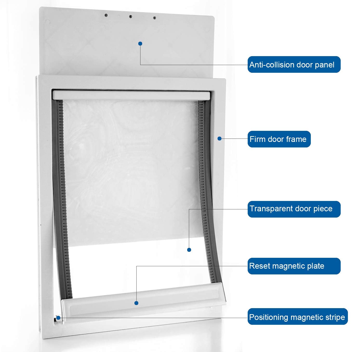 CEESC diseño doble protección, paneles extraíbles para clima interior.