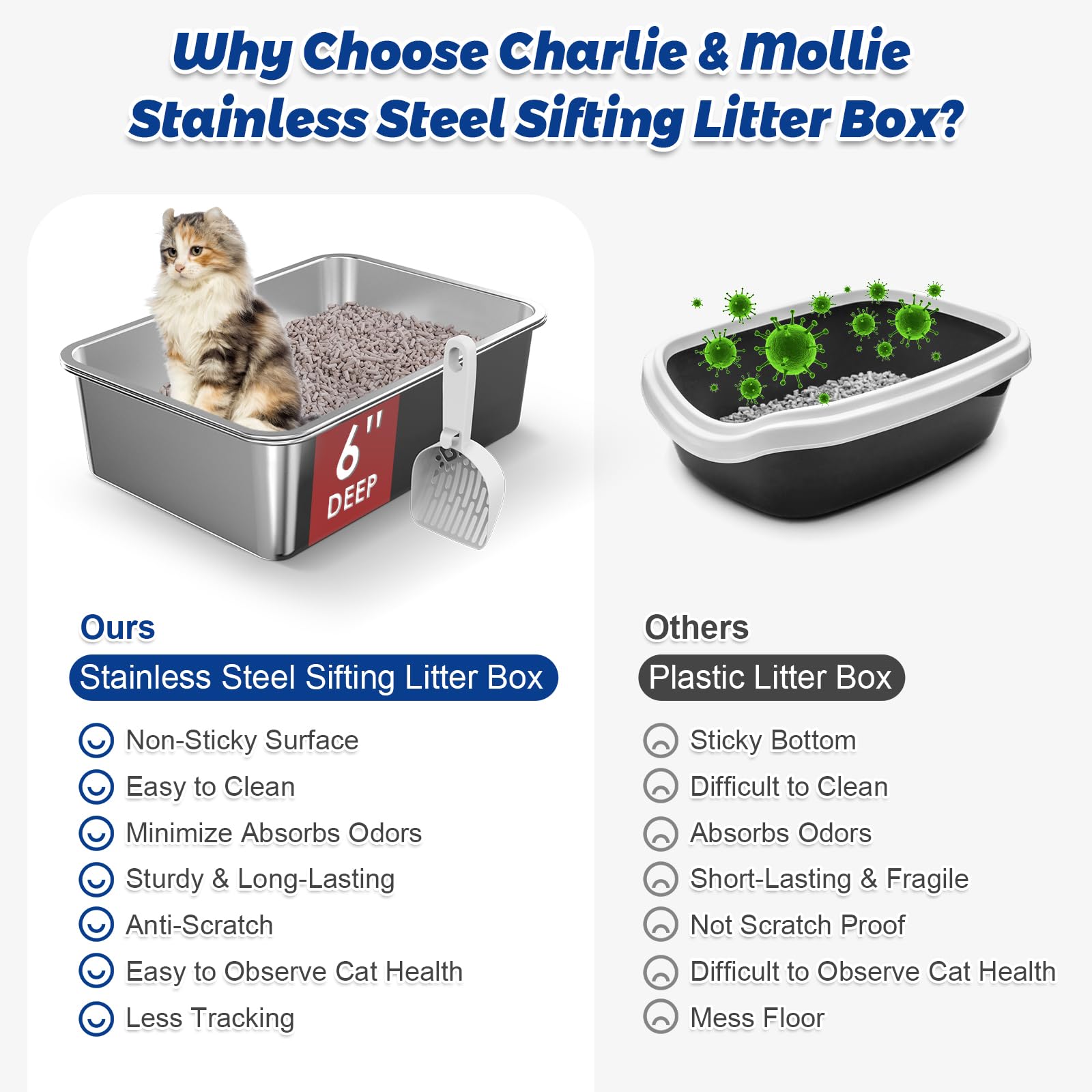 Charlie & Mollie capacidad 26l de la caja-arena