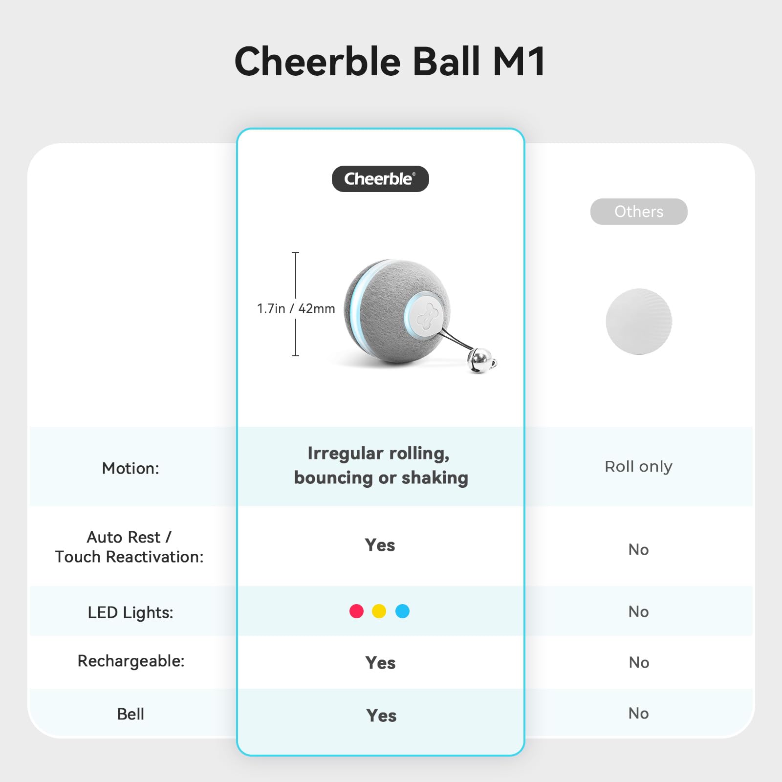 Cheerble Bola Rebotadora Automática movimiento impredecible para gatos