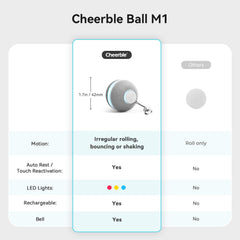 Cheerble Bola Rebotadora Automática movimiento impredecible para gatos