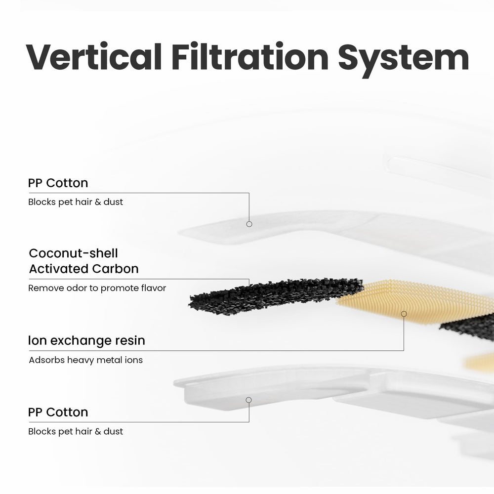 Fuente Cheerble Elfin E1 Lite, capacidad 2 litros, hidratación continua.
