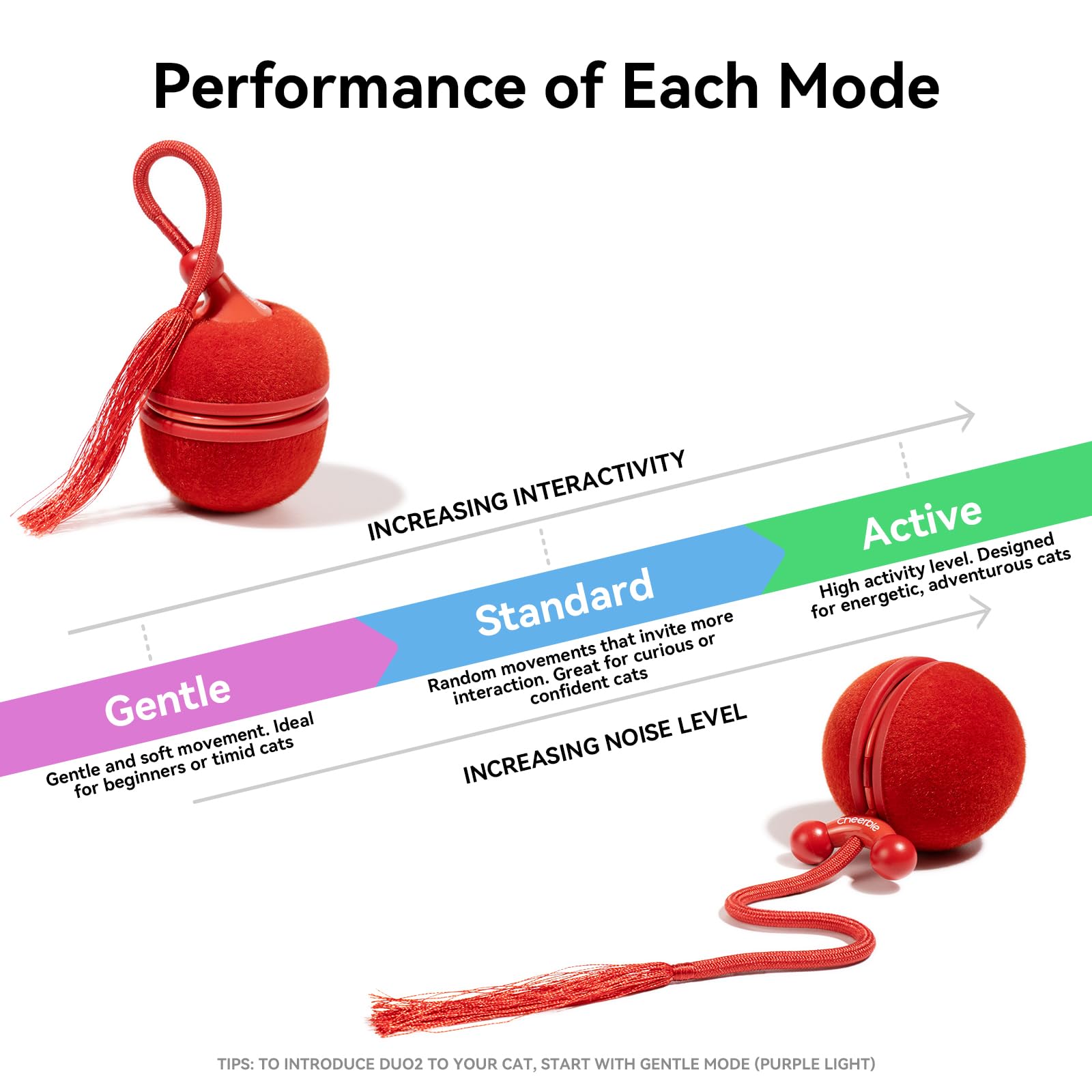 Sonidos chirriantes y luces atractivas para la exploración del gato