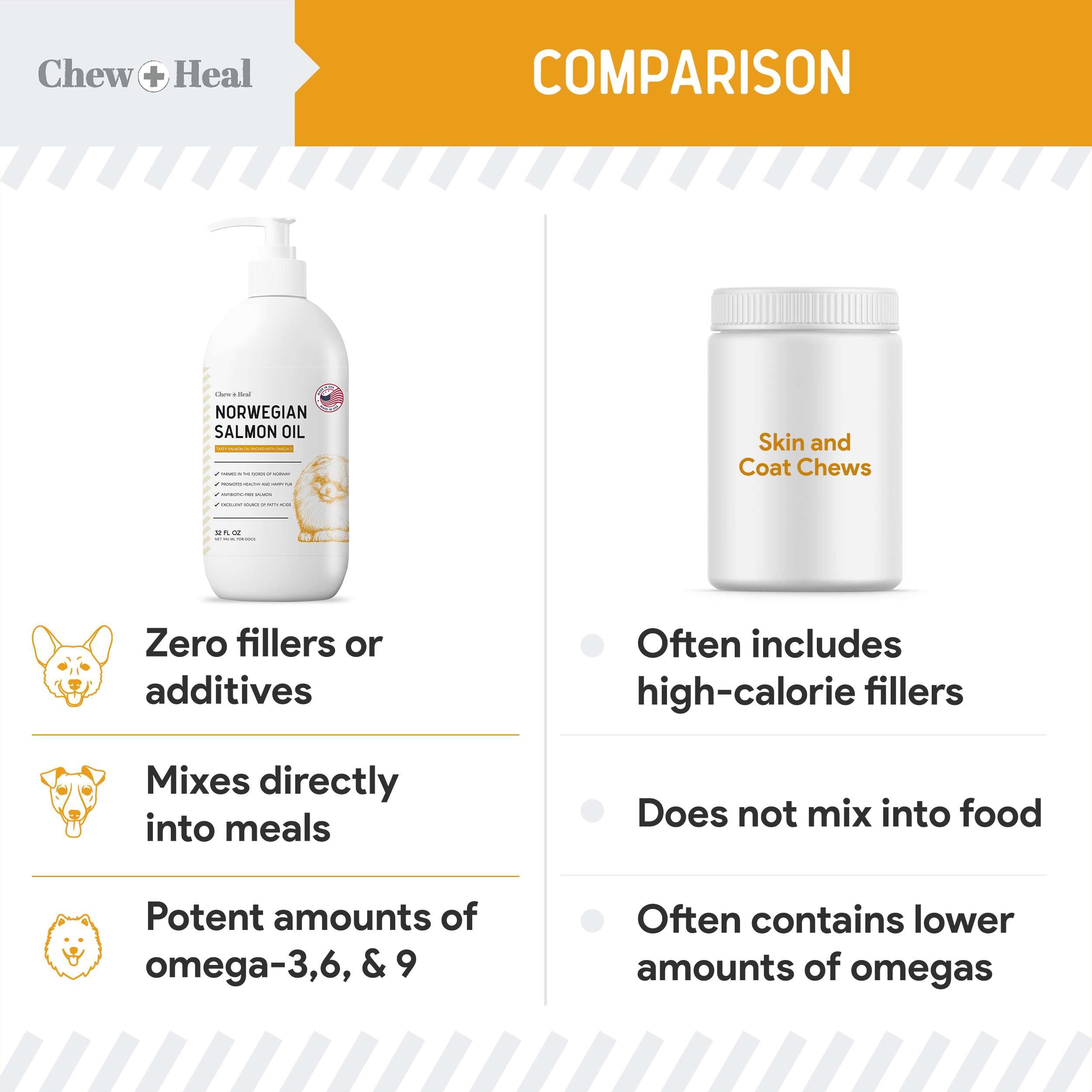 Chew + Heal Labs aceite de salmón para perro, piel sana