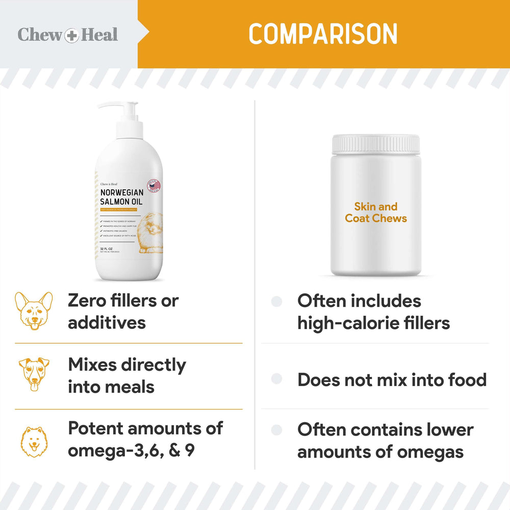 Chew + Heal Labs aceite de salmón para perro, piel sana