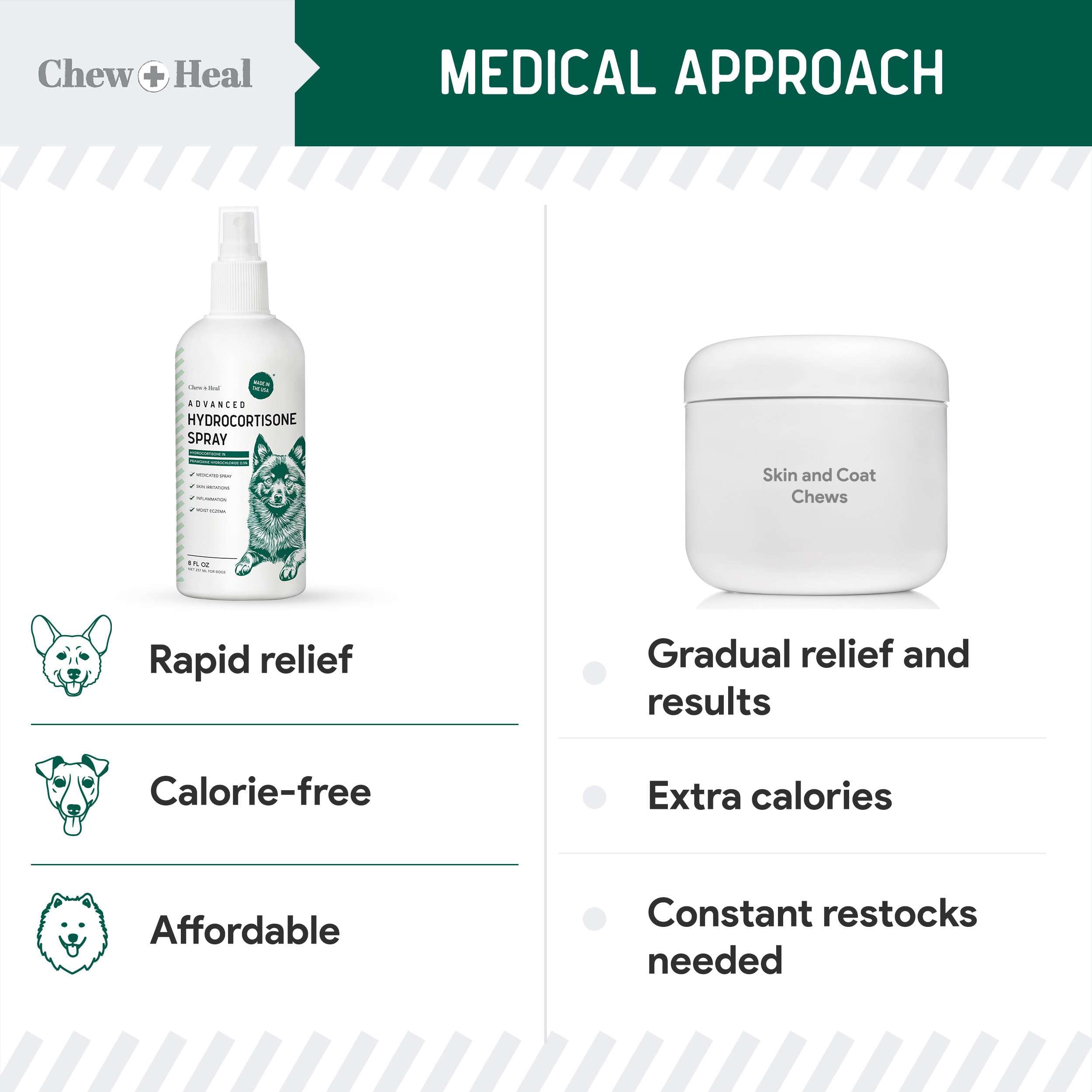Chew + Heal Labs etiqueta Hecho en EE. UU. para confianza