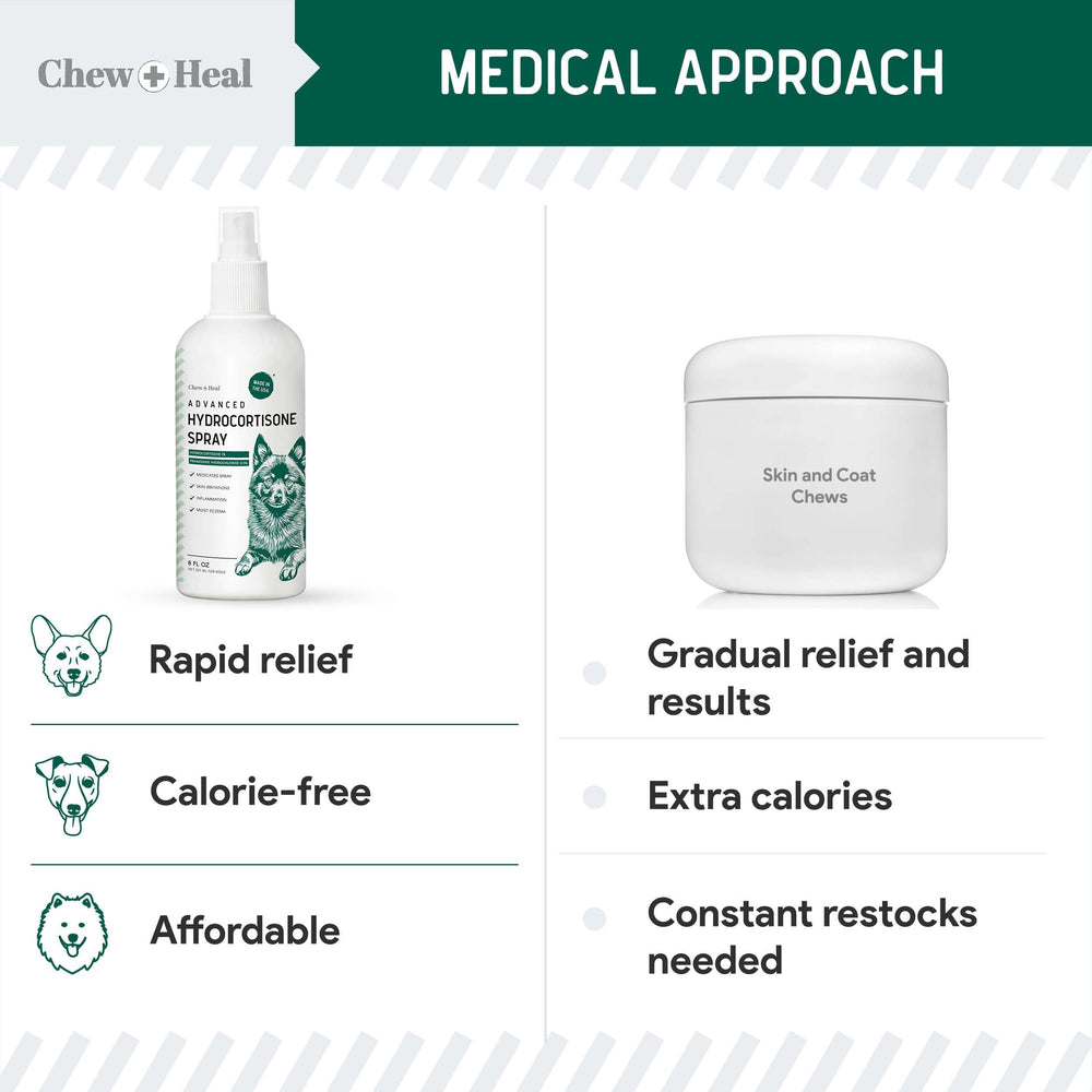 Chew + Heal Labs etiqueta Hecho en EE. UU. para confianza