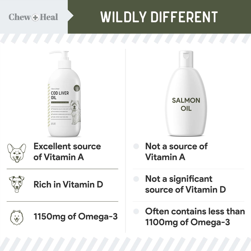 Ingredientes Omega-3 y Omega-6 para una piel y pelaje saludables.