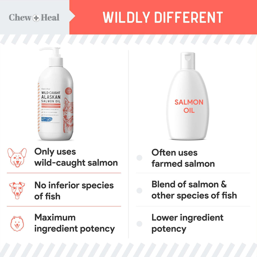 Chew + Heal Labs - tapa y dispensador permiten una distribución higiénica.