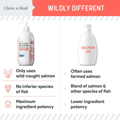 Chew + Heal Labs - tapa y dispensador permiten una distribución higiénica.