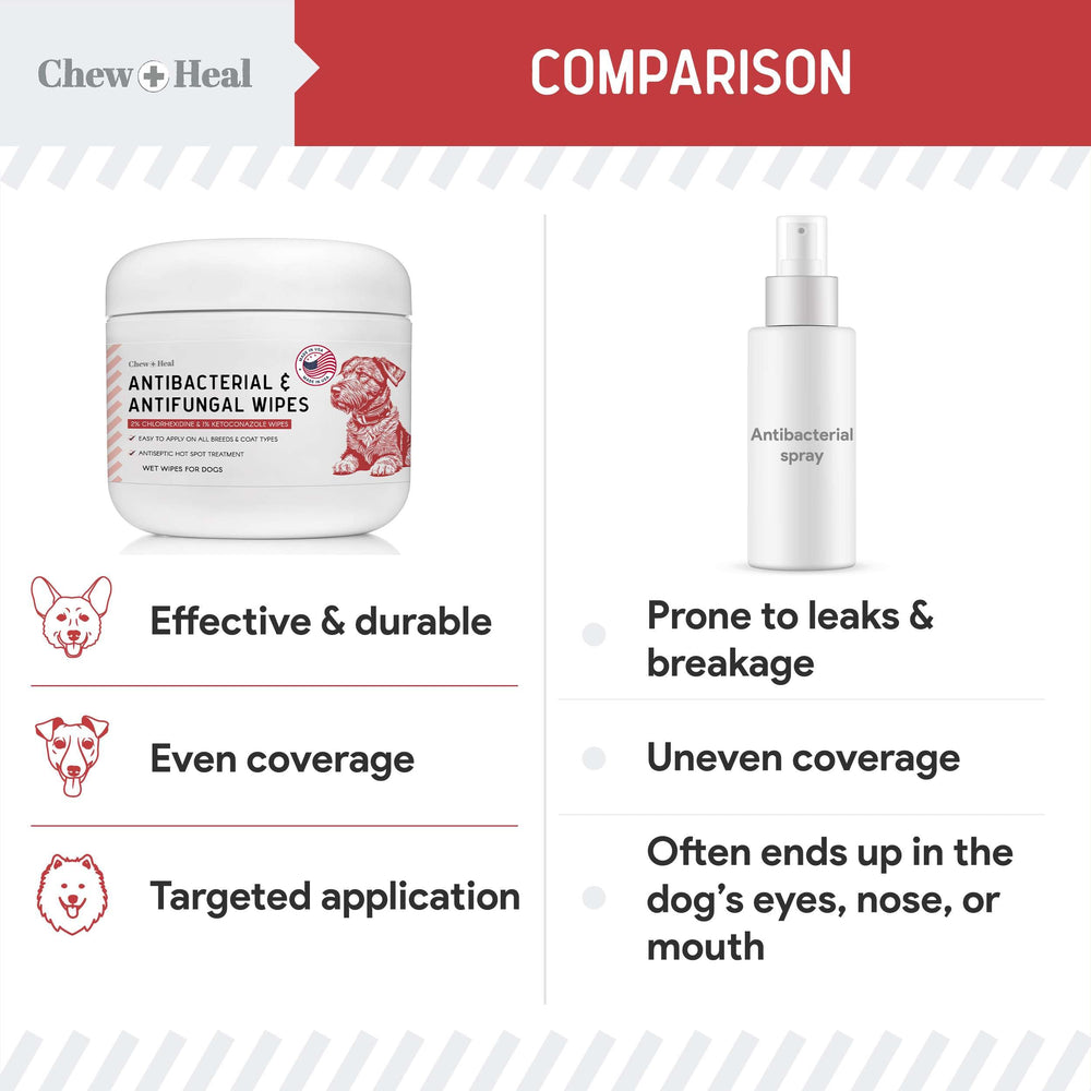 Chew + Heal Labs: toallitas para entre-dedos de perros.