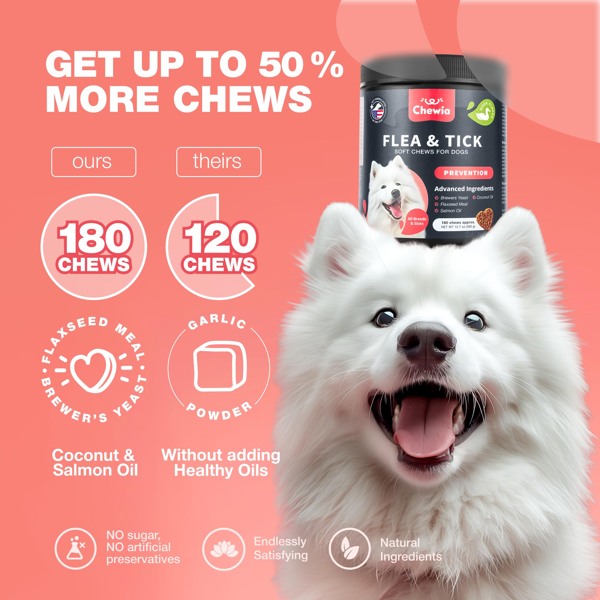 CHEWIA: prevención durante todo el año, diseño para uso diario.