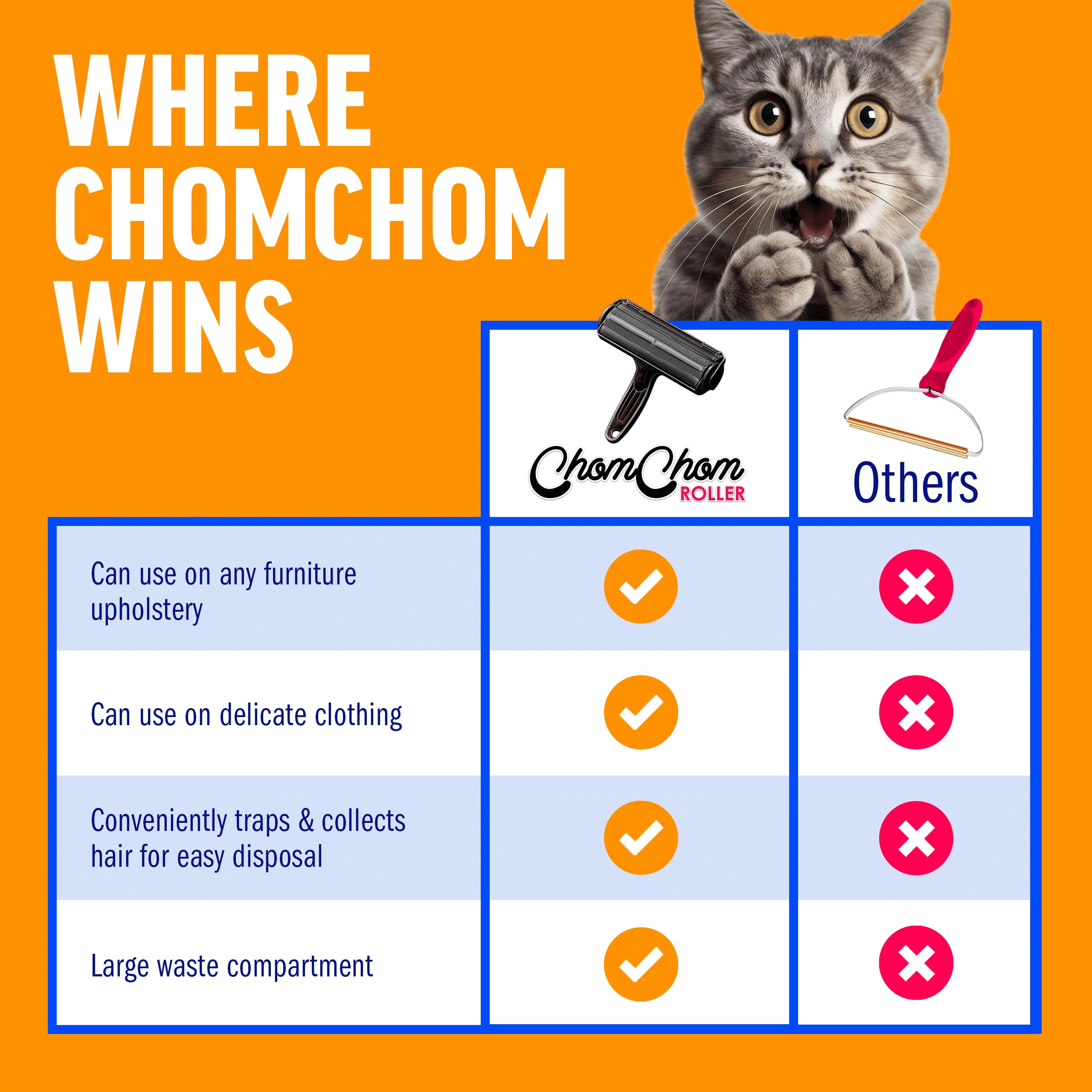 ChomChom Roller funciona en muebles para un interior más limpio
