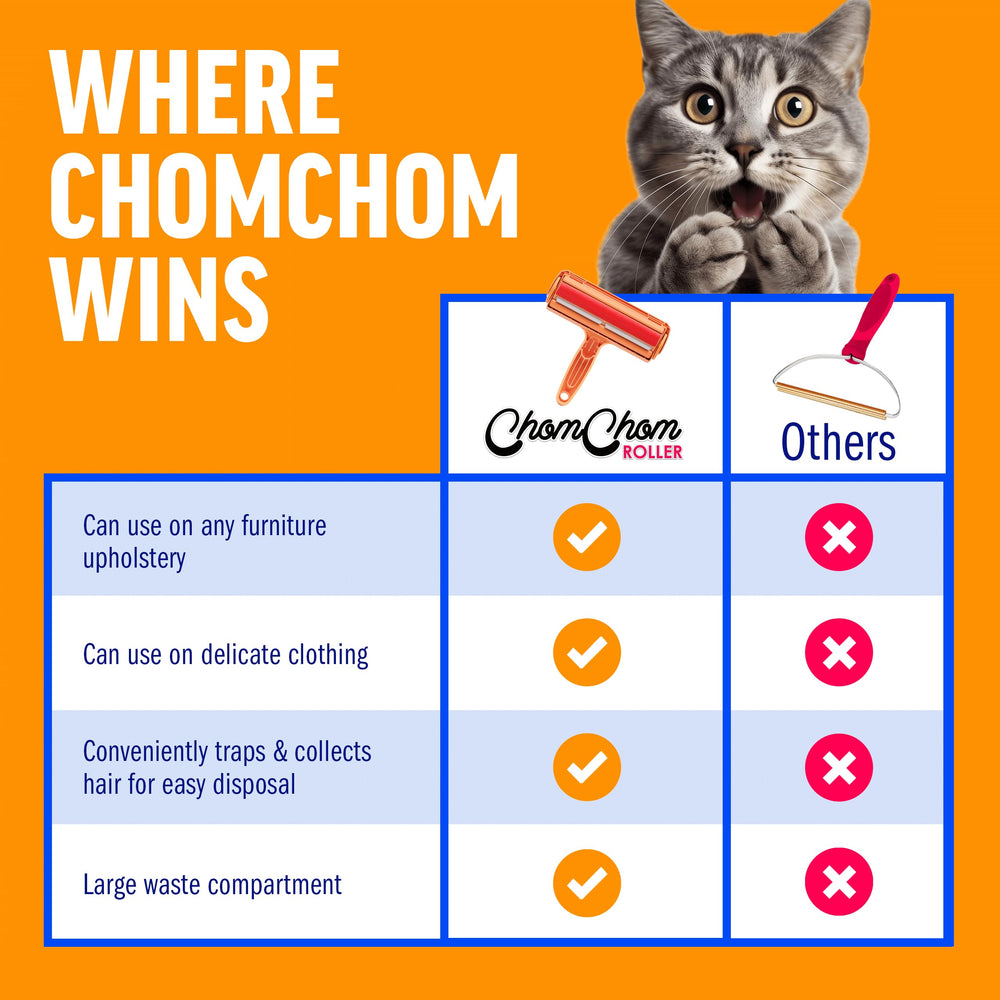 ChomChom Roller útil para ropa y telas libres de pelaje.