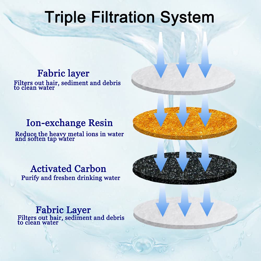 Cirfifth filtración de tres etapas: agua fresca para gatos