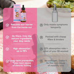 CIVGICY Petz Collagen, absorción rápida por fórmula hidrolizada.