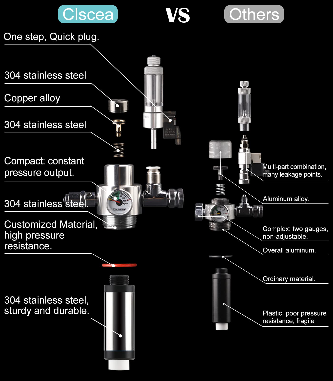 Clscea CO2, accesorios reemplazables para alargar la vida útil del sistema.