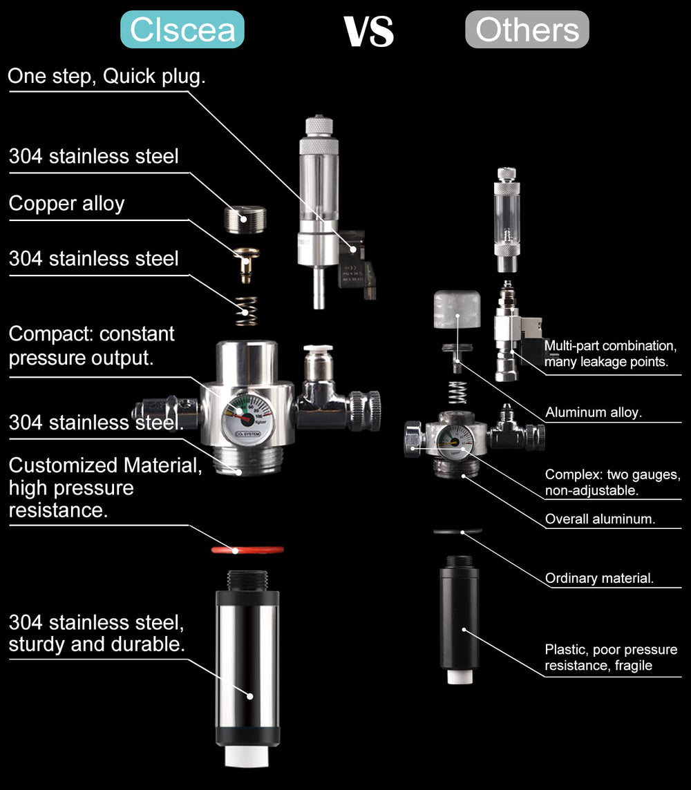 Clscea CO2, accesorios reemplazables para alargar la vida útil del sistema.
