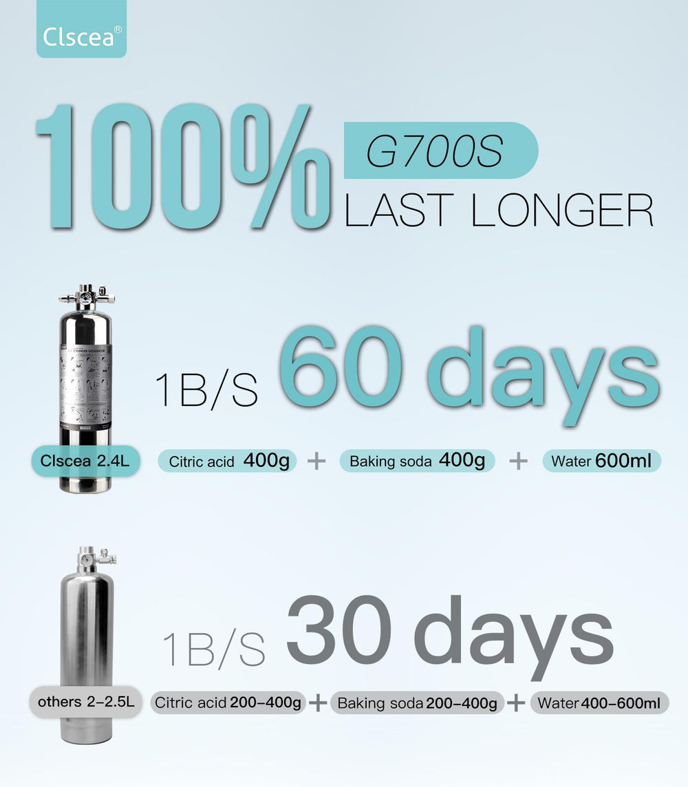 Clscea CO2, regulador 304, control estable de CO2 para plantas acuáticas.