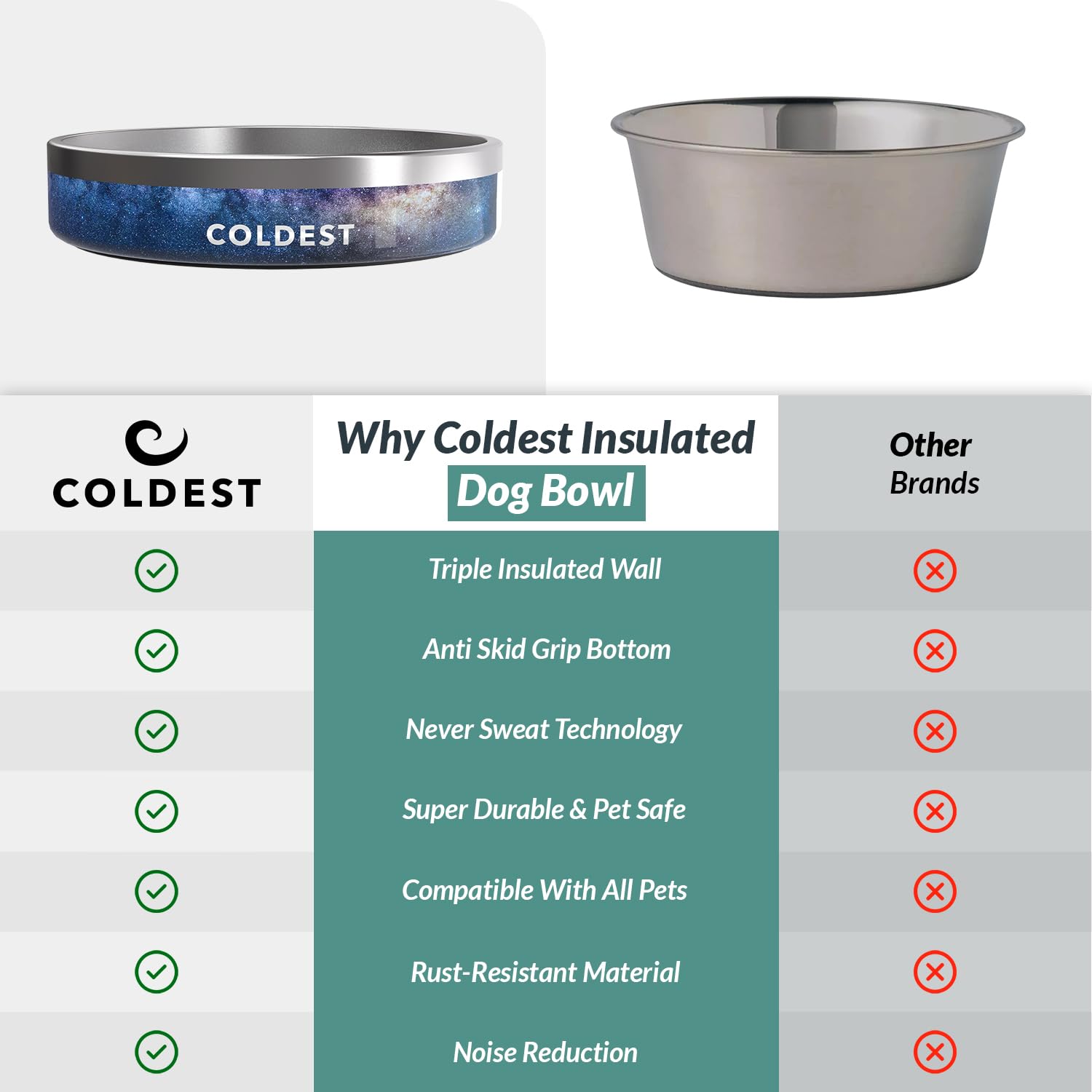 Coldst Water diseño anti-derrame para áreas de comida limpias.