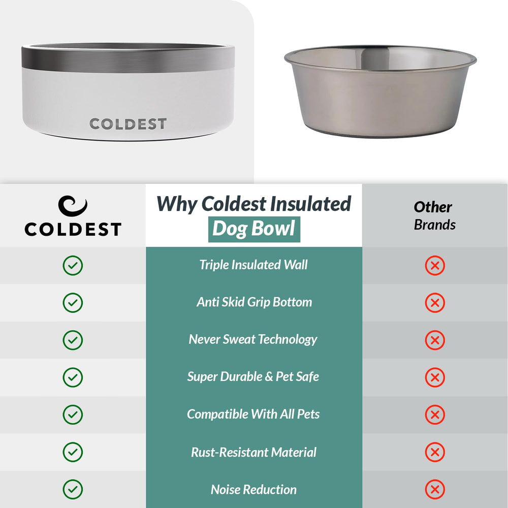 Tazón Coldest Water duradero para uso diario, ideal para perros y gatos.