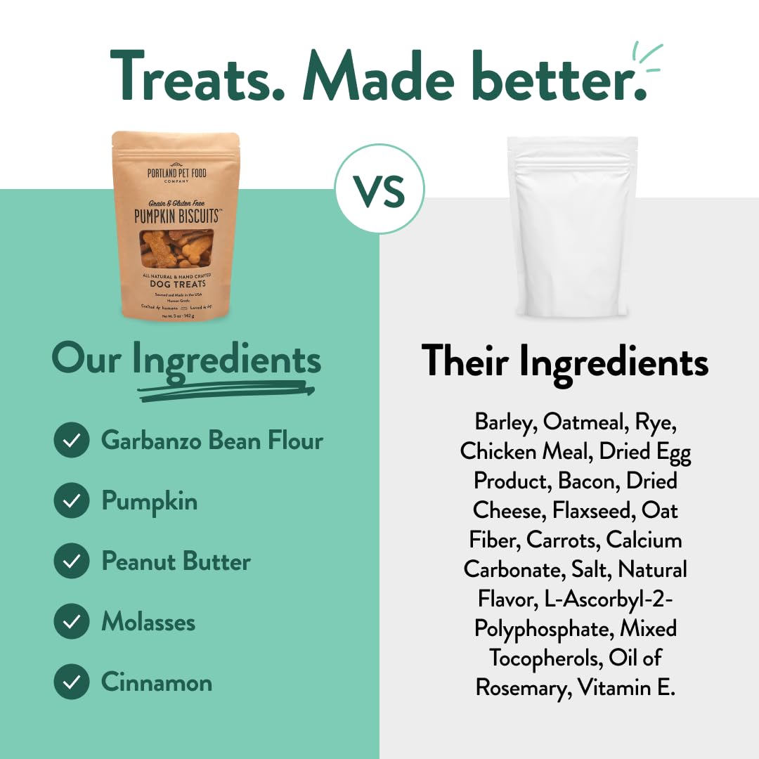 Portland Alimentos para Mascotas: variedad de sabores sin perder sabor natural.