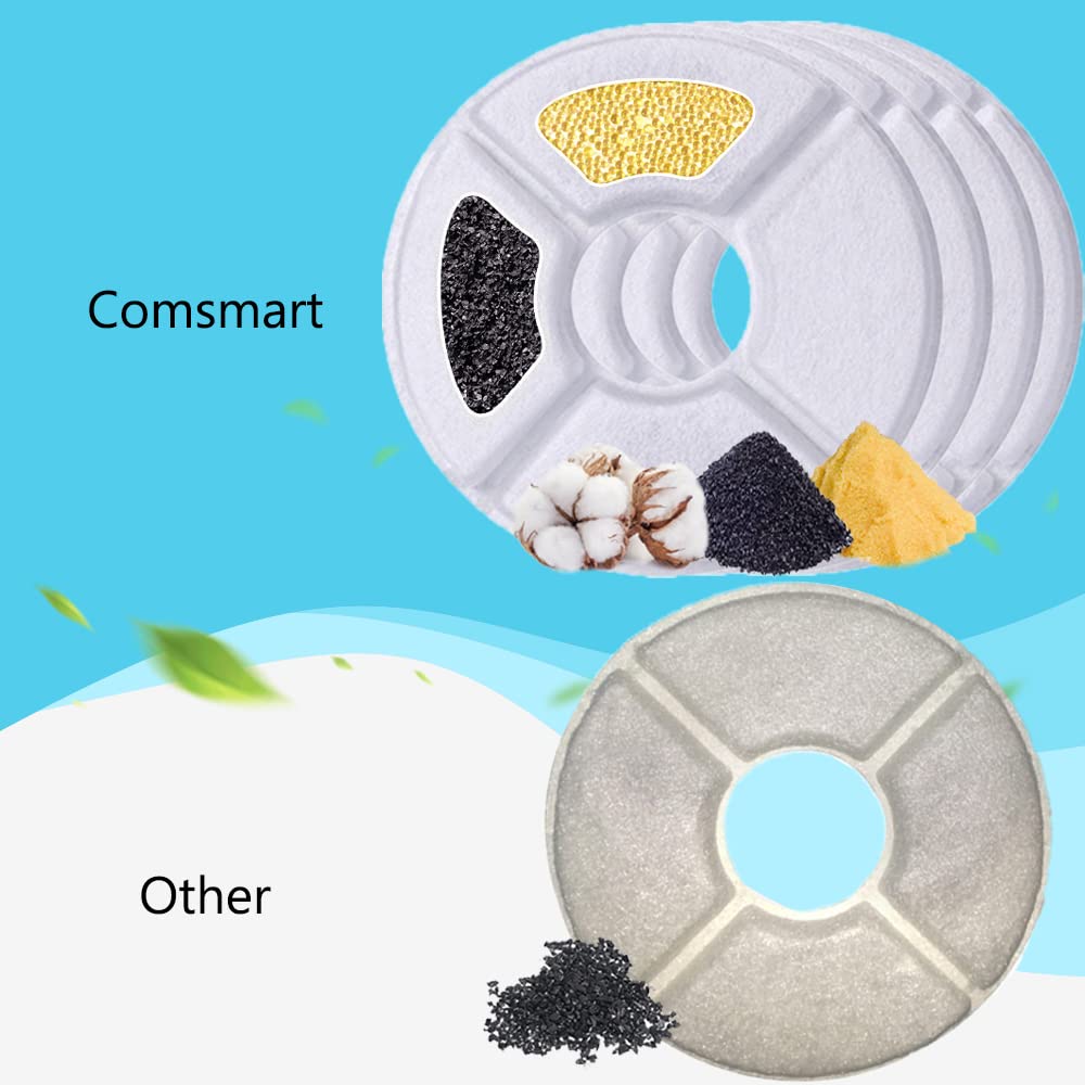 Carbón activado mejora sabor y aroma del agua para mascotas.